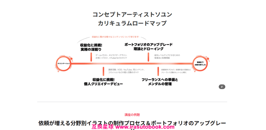 [COLOSO]絵の収益化に繋がるプロの依頼制作＆ポートフォリオガイド[高清画质]