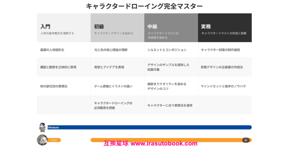 [COLOSO]キャラクターの魅力を引き出すデザインClass[高清画质]