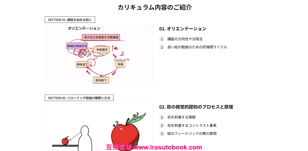 [日韩课程]助力长期提升绘画实力的插画自学指南[高清画质]