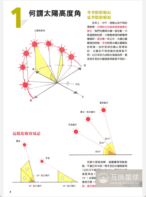 [已完成]阴影描绘法：透视光影基础[164P]