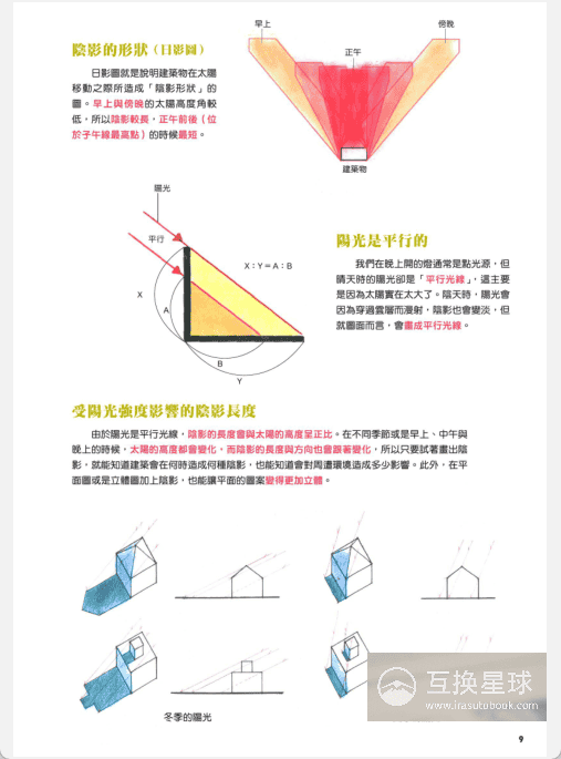 [已完成]阴影描绘法：透视光影基础[164P]