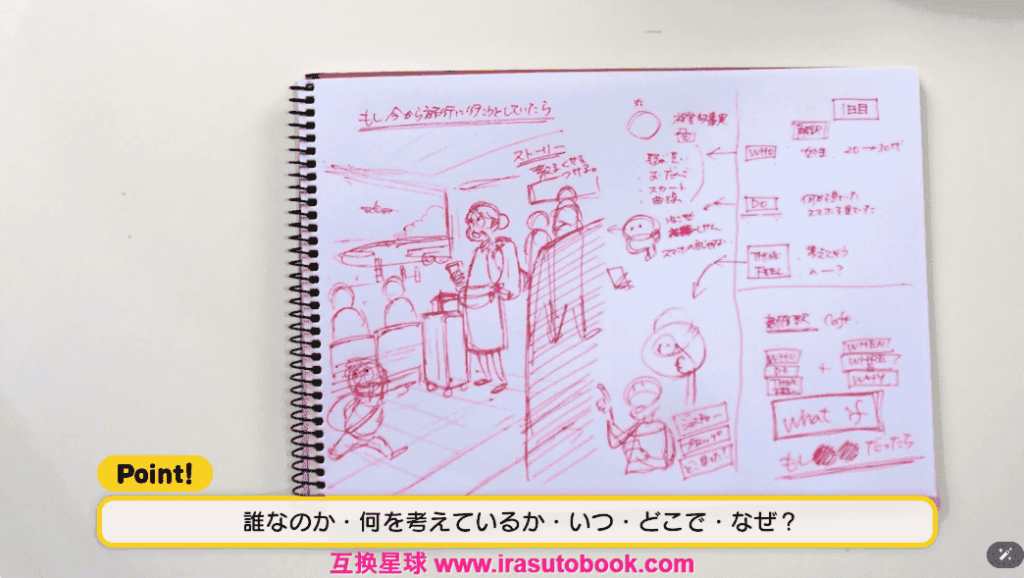 [日韩课程]绘画与记忆故事训练课程[高清画质]