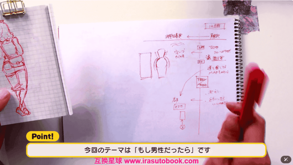 [日韩课程]绘画与记忆故事训练课程[高清画质]