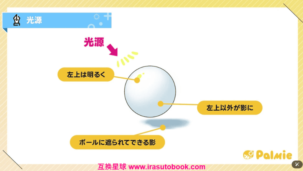 [日韩课程]阴影的画法[高清画质]