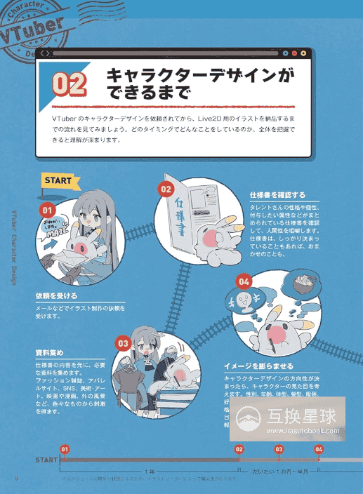 [即将完成]VTuber的设计教室[128P]