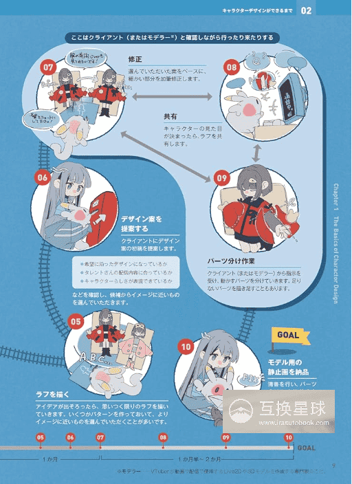 [即将完成]VTuber的设计教室[128P]