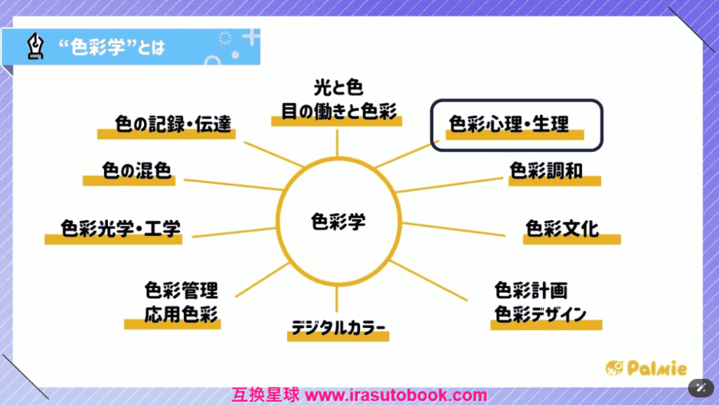 [日韩课程]色彩心理学[高清画质]