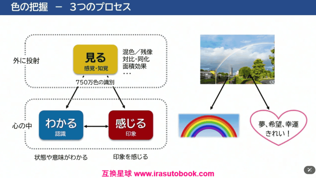 [日韩课程]色彩心理学[高清画质]
