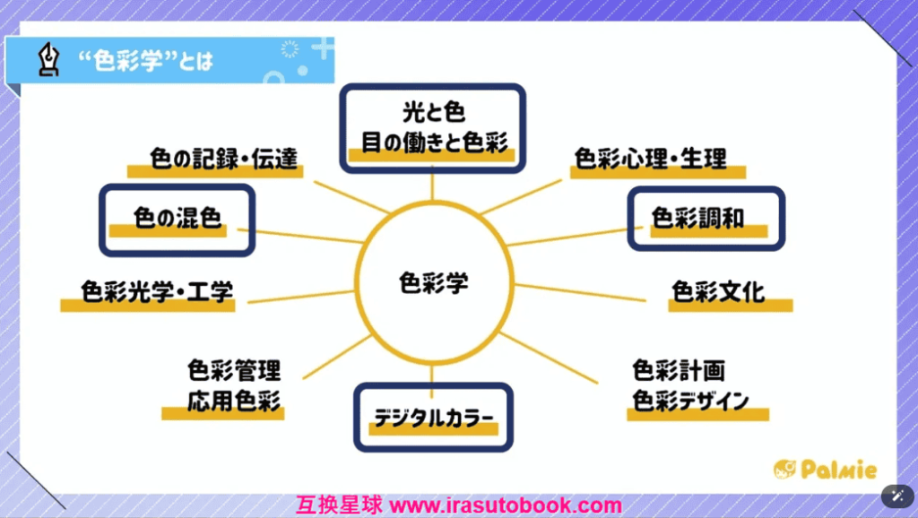 [日韩课程]色彩学入门[高清画质]