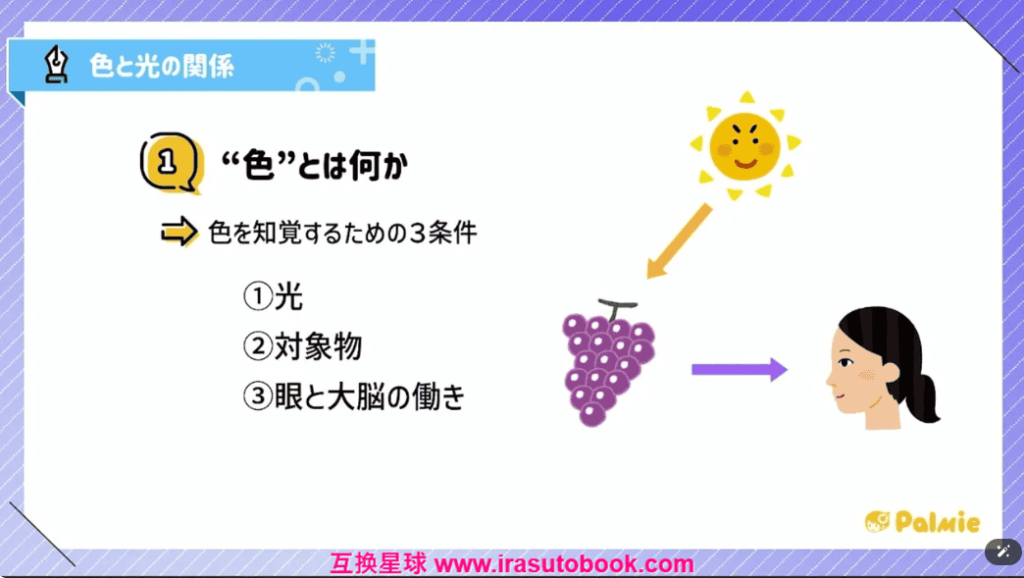 [日韩课程]色彩学入门[高清画质]