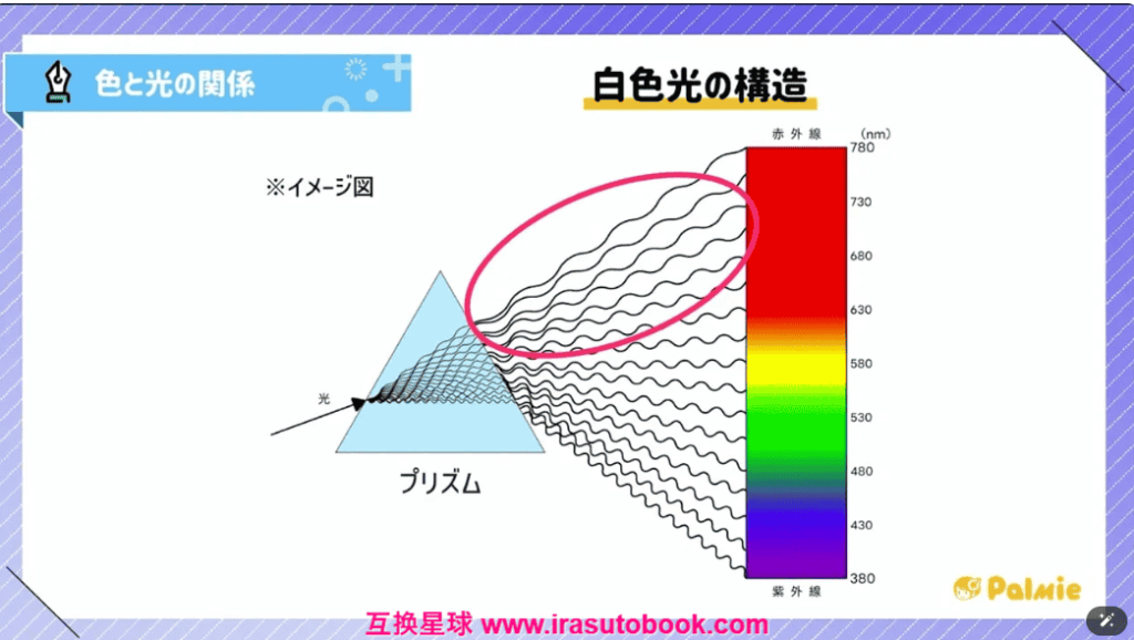 [日韩课程]色彩学入门[高清画质]