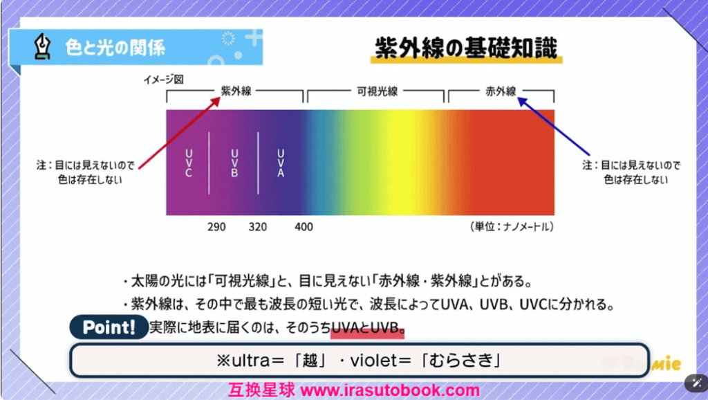 [日韩课程]色彩学入门[高清画质]