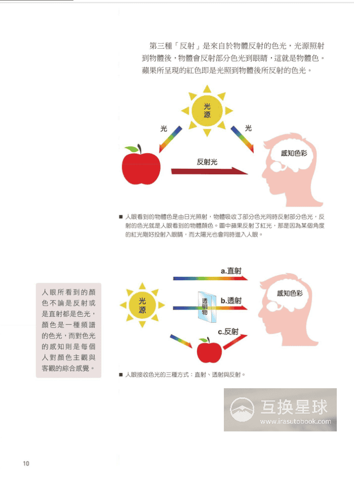 [已完成]现代色彩：从理论到实战[229P]