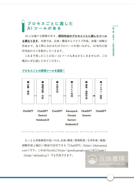 [互换中]工作时间缩减至1/10！初学者的生成式AI×资料制作技巧[156P]