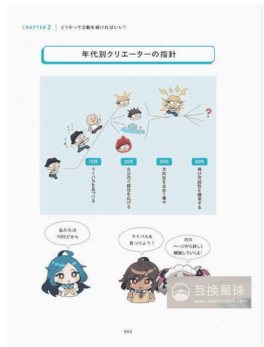 [互换中]这样就能生存下去！绘师生存指南[192P]