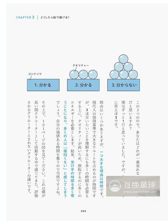 [互换中]这样就能生存下去！绘师生存指南[192P]