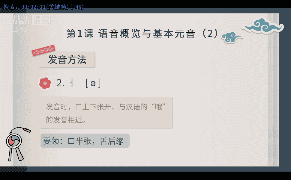 [外研社]北外教授韩语TOPIK0-TOPIK6高级班