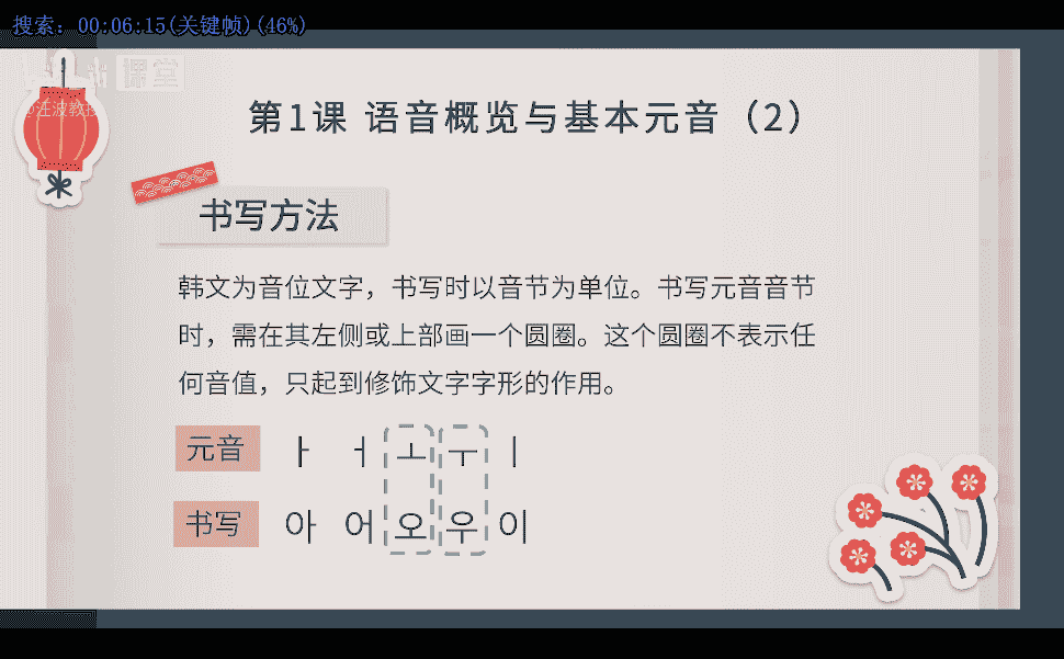 [外研社]北外教授韩语TOPIK0-TOPIK6高级班