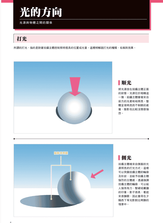 [无水印][自购]光与空气感表现的奥秘[156P]