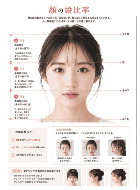 [无水印][自购]美丽女性面部资料集[156P]