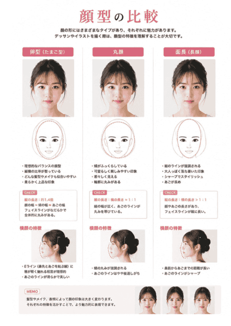 [无水印][自购]美丽女性面部资料集[156P]