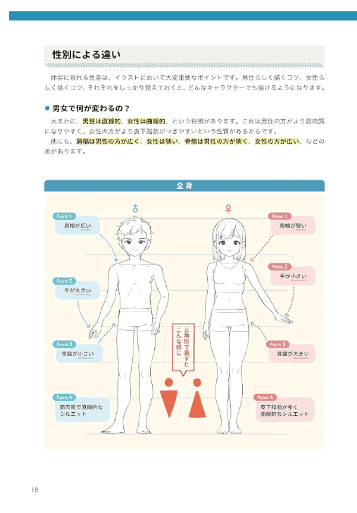 [互换中]姿势教科书：按人物类型区分绘制动作与表情[192P]