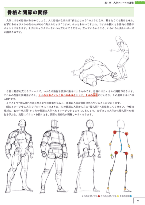 [无水印][自购]角色绘制精通指南：从人体素描到角色设计[358P]